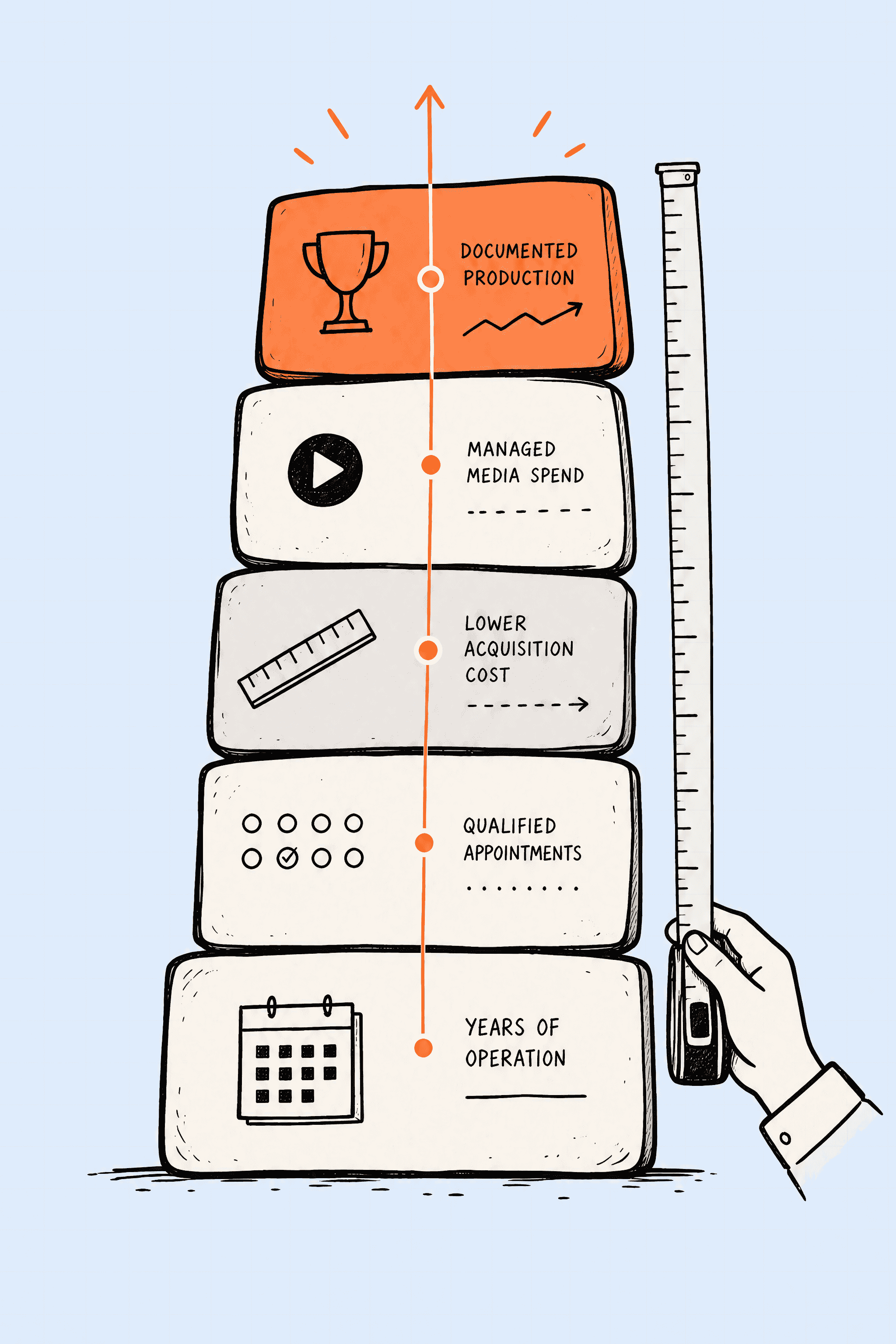 The numbers behind the system